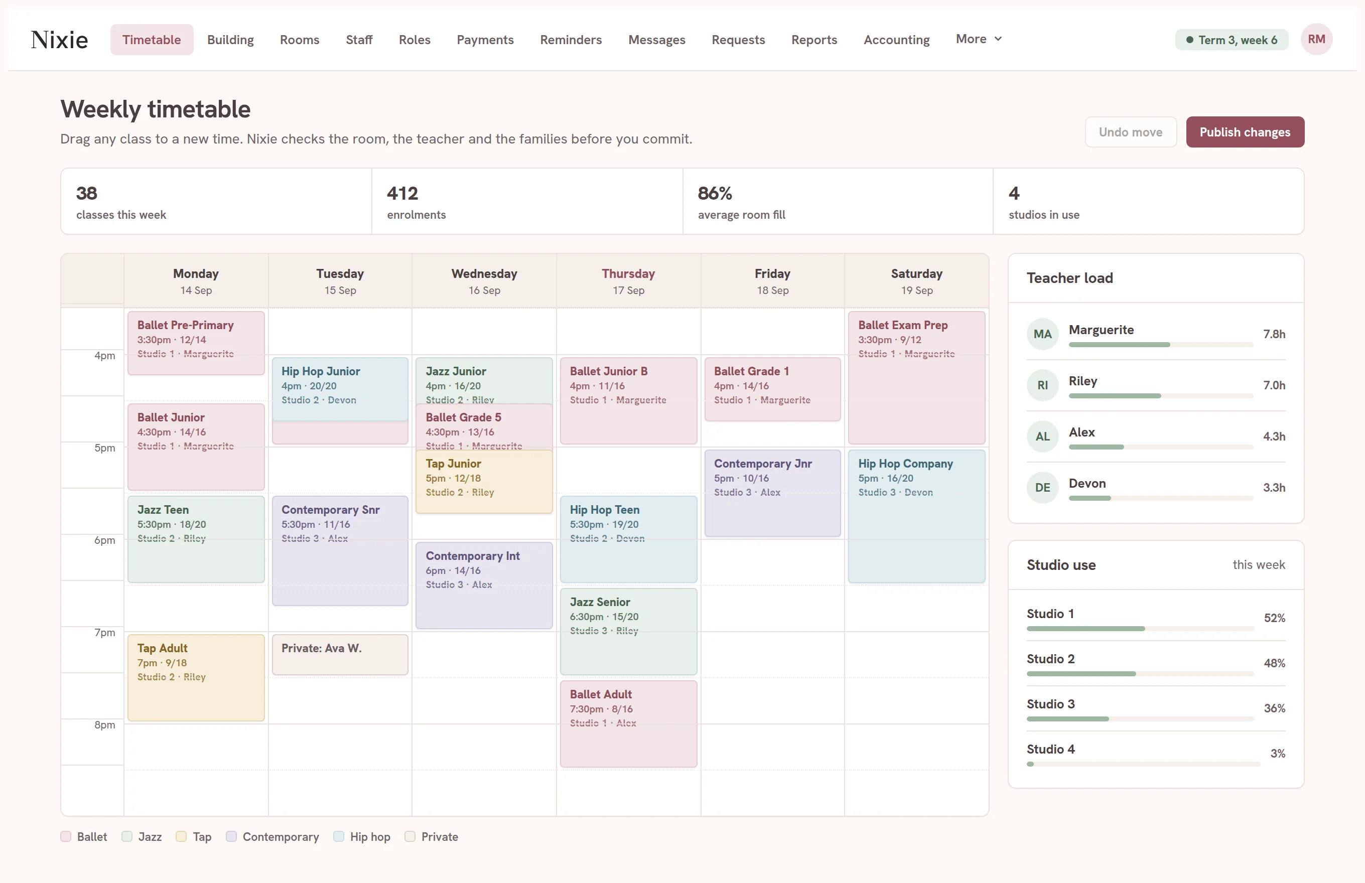 Nixie open on the weekly timetable. The application's own navigation runs across the top: Timetable, Building, Rooms, Staff, Roles, Payments, Reminders, Messages, Requests, Reports and Accounting. The week runs Monday to Saturday with today marked, and every class block names the class, the start time, the places filled, the studio and the teacher.